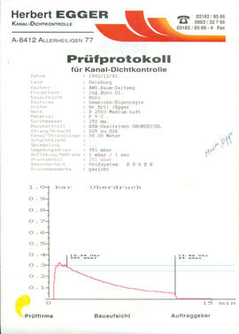 01-1990 Muster Prüfprotokoll - UNDICHT - DEFEKT