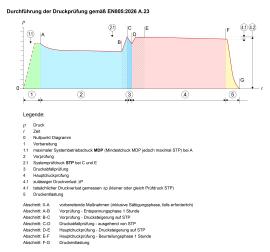2026-03 EN805:2026 Entwicklungen I