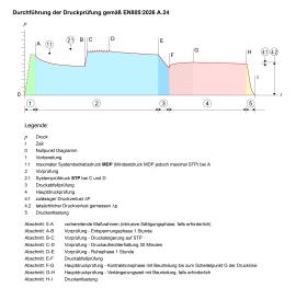 2026-09 EN805:2026 Entwicklungen II