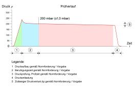 2024-02 Visualisierungen Druckverlaufskurve