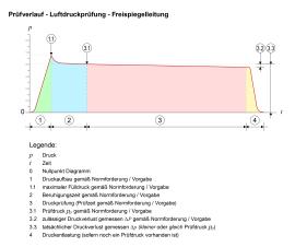 2026-04 ÖNORM B2503 Visualisierung Luftdruckprüfung