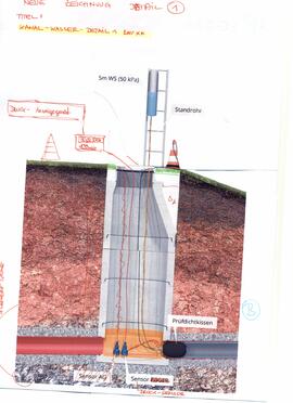 12-2014 Visualisierungen: Kanal-Haltung mit Wasser