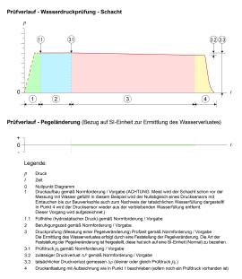 2026-05 ÖNORM B2503 Visualisierungen - Schachtprüfung