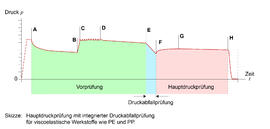 2019-02 Weiterentwicklung Prüfverfahren