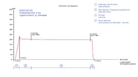 03-2014 Diagramm Vergleich B2503 zu EN1610 Teil 1