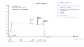 03-2014 Diagramm Vergleich B2503 zu EN1610 Teil 2