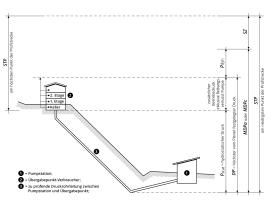 03-2017 Druckübersicht Wasserleitungsprüfung