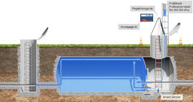 2019-03 Prüfung Wasserspeicher