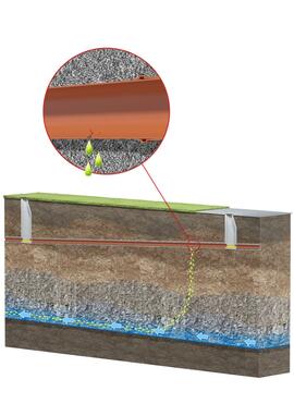 10-2013 Trink- Grundwasserverschmutzung durch bestehende undichte Kanalanlagen (Visualisierung REV 00)