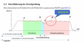 2021-05 Vergleich ÖNORM EN805 - ÖNORM B2538 mit W400 (DE)